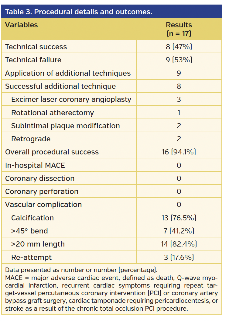 Balloon-Assisted Microdissection 